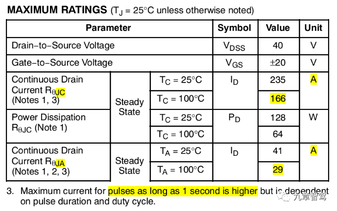 Parameters of MOSFET used in Tesla's area controller (Source: Onsemi NVMFS5C426N-D)