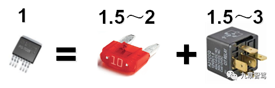 Comparison of chip carrying capacity (source: Zuo Chenggang)