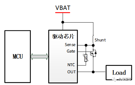 Driver chip + MOSFET discrete solution (source: Zuochenggang)