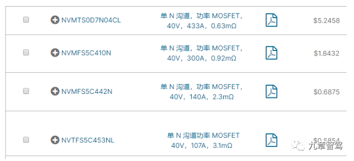 Power MOSFET Price Chart (Source: Onsemi)