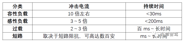 Comparison of Load Characteristics and Protection Parameter Characteristics (Source: Zuochenggang)