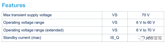 Static standby current parameter of the driver chip (source: ST)