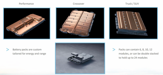 ▲Figure 1. General Motors' battery series includes more than just conventional batteries, it also has short and tall batteries.