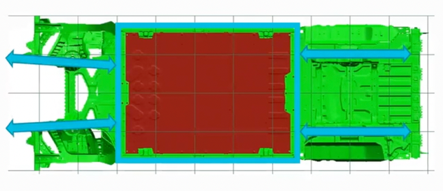 ▲Figure 5. Battery under Conduction Structure