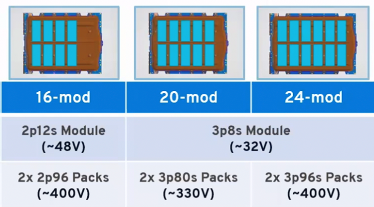 ▲Table 1. General Motors' Pickup Truck Configurations are all 400V