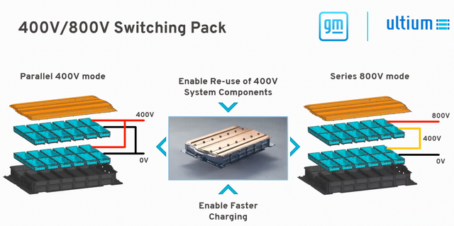 ▲Figure 7. 800V Fast Charging Design