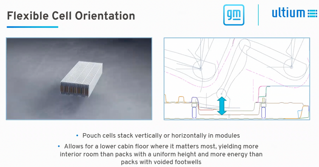 ▲Figure 8. Vertical and stacked arrangement of soft-pack batteries