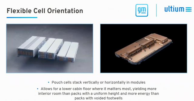 ▲Figure 9. Design direction of soft-pack batteries