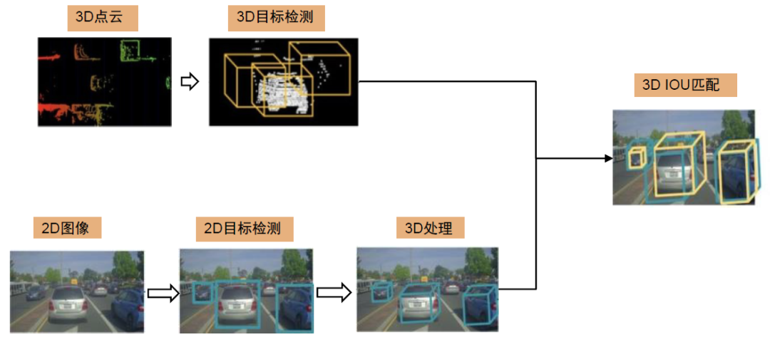 Multi-sensor data fusion process in 《Zhongjin | AI Decade Outlook》