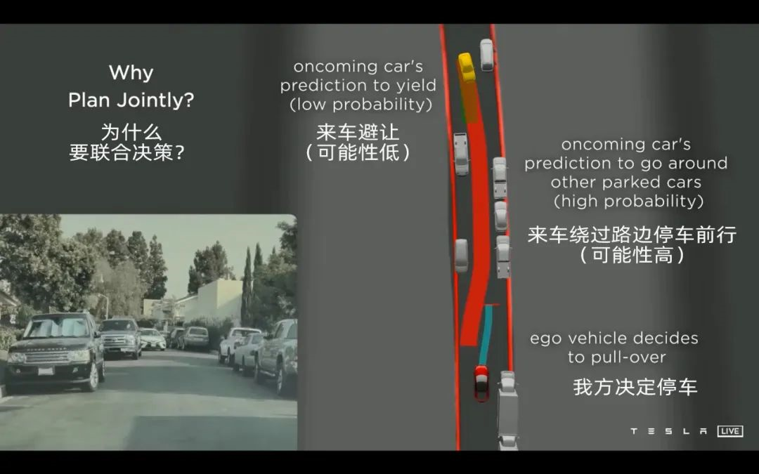 Tesla's narrow road passing case at AI DAY