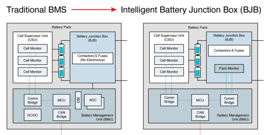 ▲Figure 1. Intelligent power distribution box design for intelligent direction development