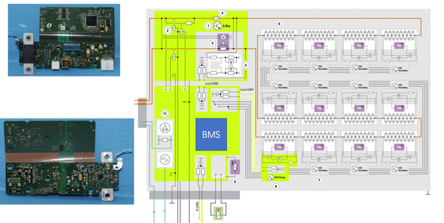 ▲Figure 2. Independent high-voltage intelligent distribution box