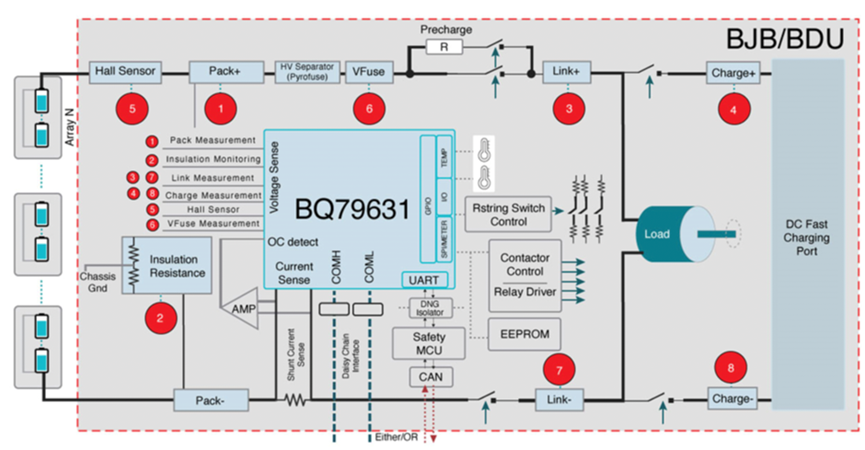 ▲Figure 3. High-voltage and current sampling inside BJB