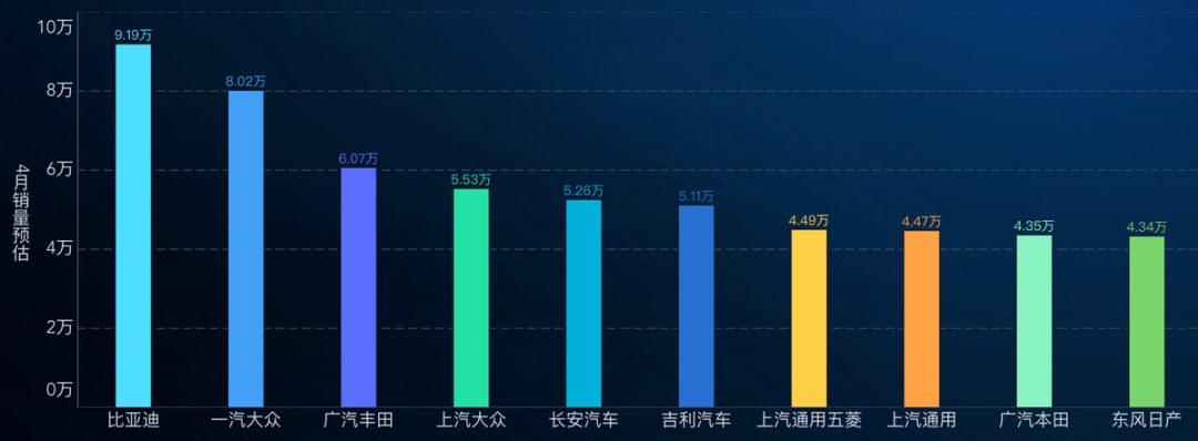 ▲Figure 3. Estimated sales volume for each manufacturer in April (based on weekly data)