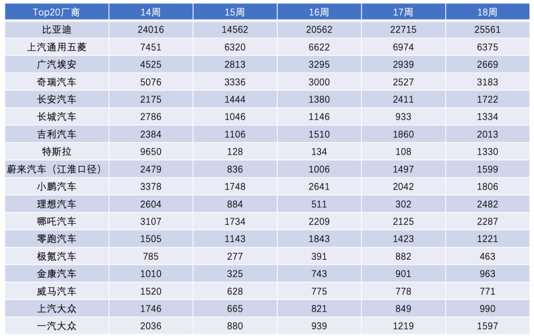 ▲Table 1. Data on new energy vehicles