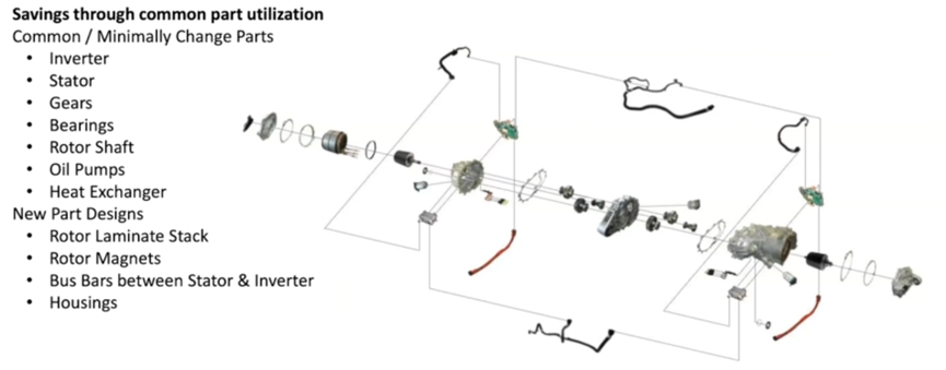 ▲Figure 9. Explosive diagram of electric drive system