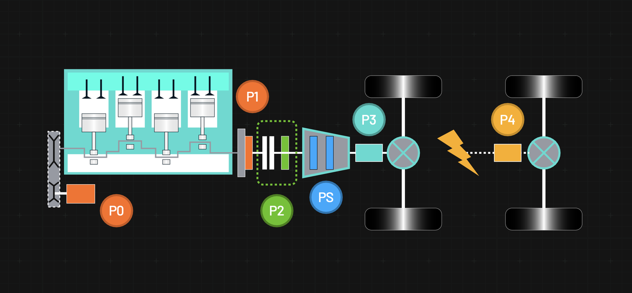 Power Split of Common Hybrid Motor Location Diagram