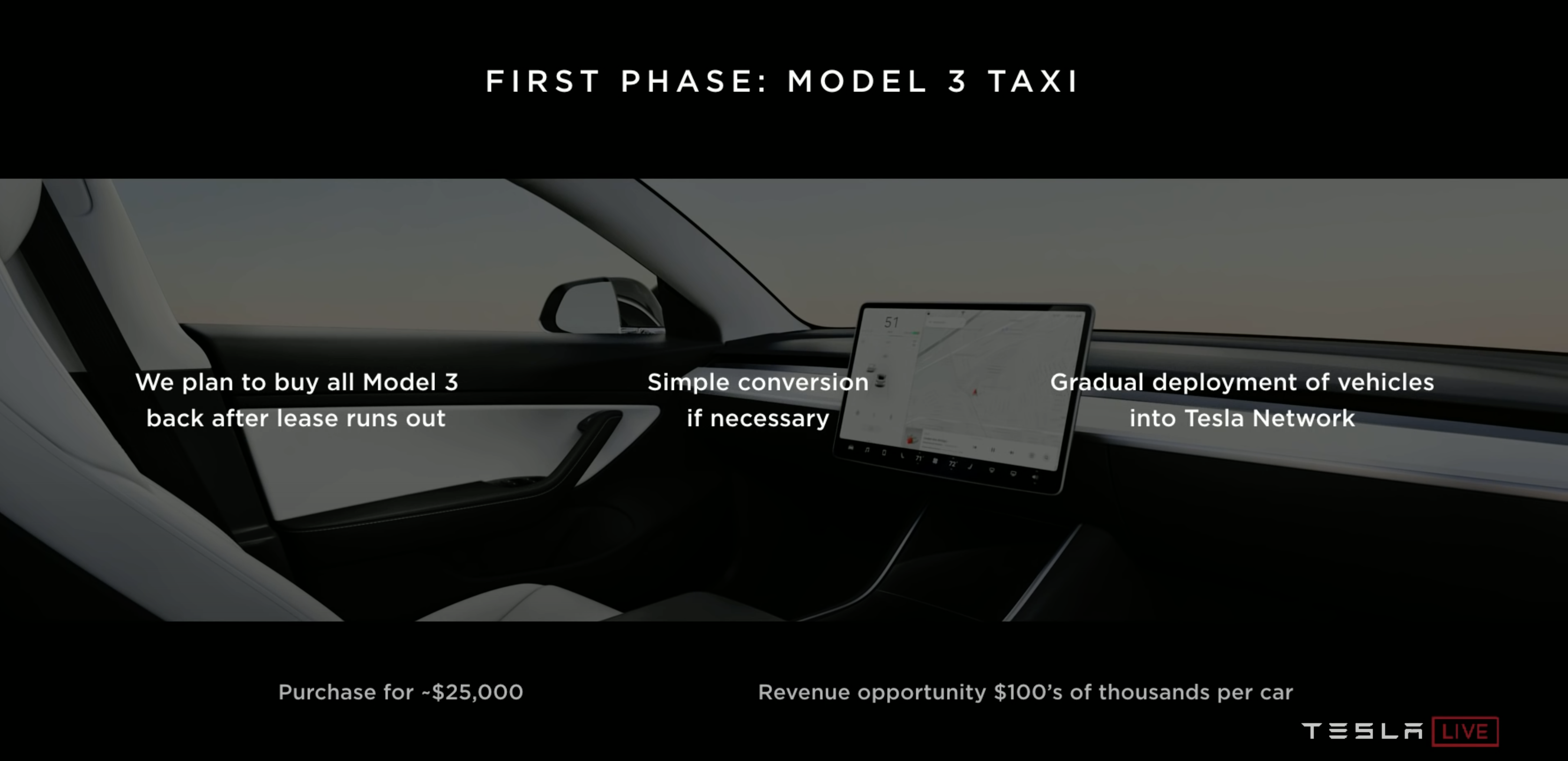 Photo Source: Screenshot from Tesla Autonomy Day Video