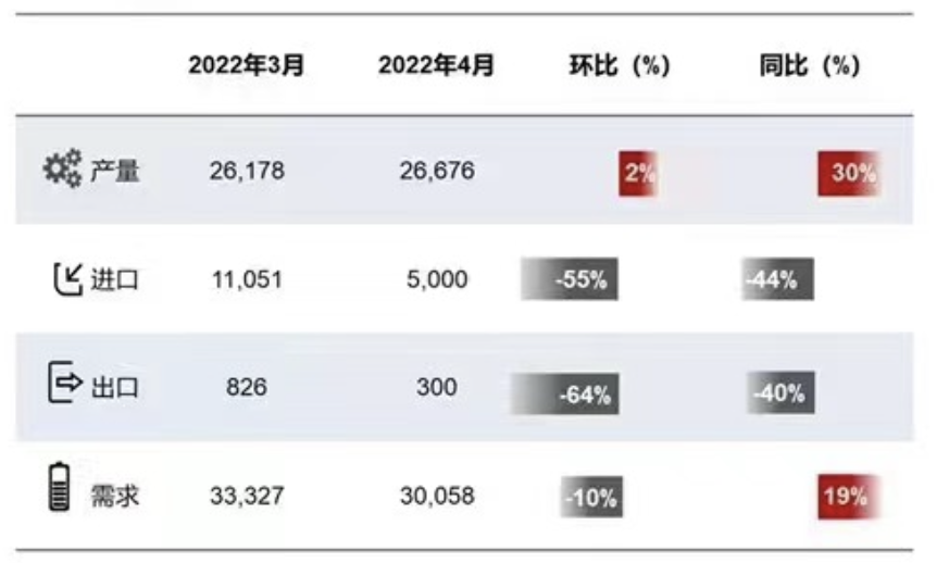 Supply and demand analysis of lithium carbonate by SMM