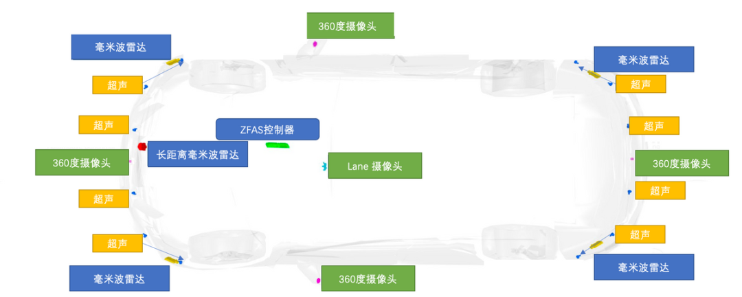 ▲Figure 1. Automatic driving system configuration