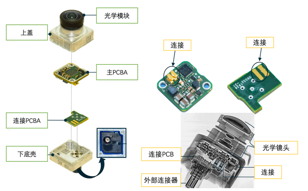 ▲Figure 4. Camera disassembly diagram