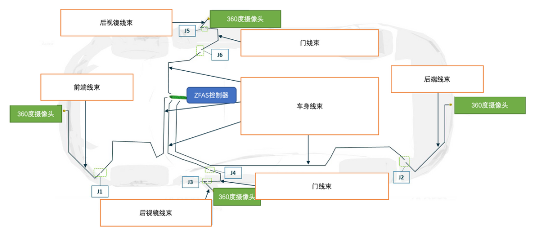 ▲Figure 6. Overall harness cost evaluation