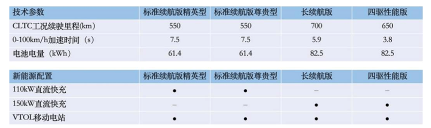 ▲ Table 1. Specification of Sealion battery