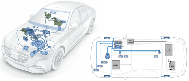 ▲Figure 2. Mercedes-Benz's 12V system architecture