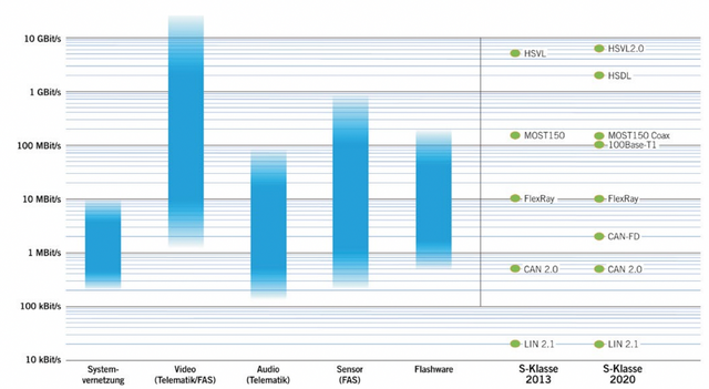 ▲Figure 4. Mercedes Bandwidth Connection