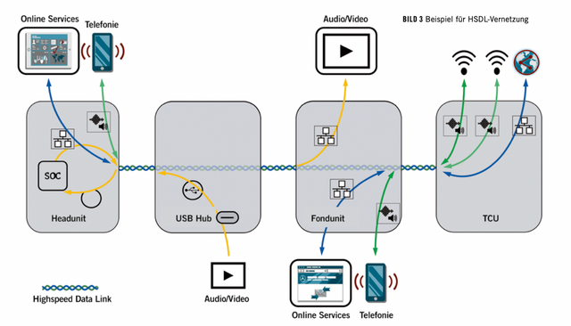 ▲Figure 5. High-Speed Data Connection