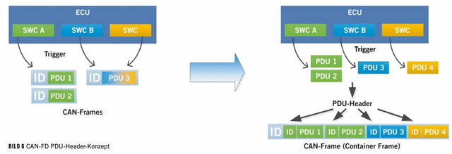 ▲ Figure 3. PDU of ECU