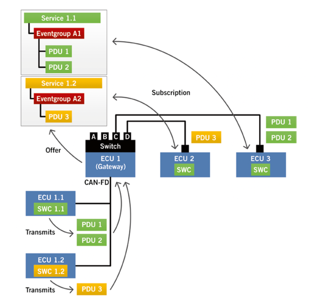 ▲Figure 5. The working mechanism of Gateway.