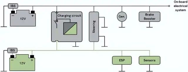 ▲Figure 8. The 12V system in Mercedes-Benz.