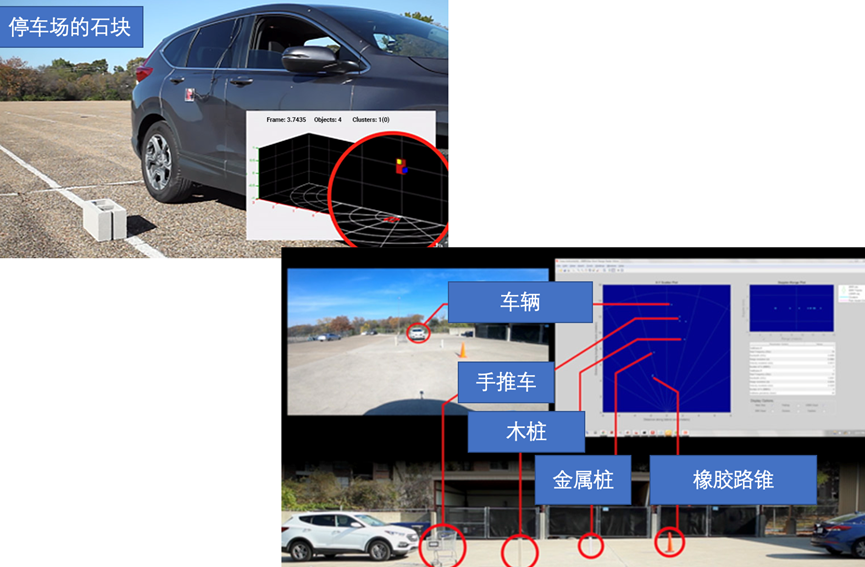 ▲Figure 4. Millimeter-wave radar detecting various objects in parking lot