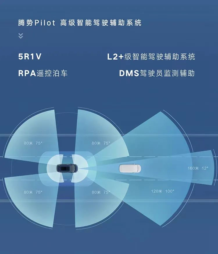 Assisted driving perception