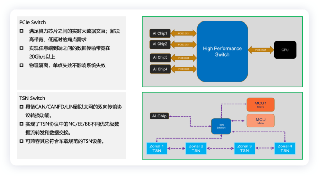 ▲Figure 6. Communication Support