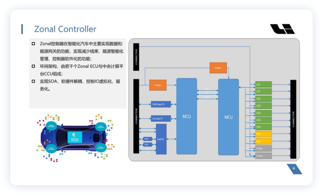 ▲Figure 7. Zonal Controller for the Next Generation of Pure Electric Vehicles