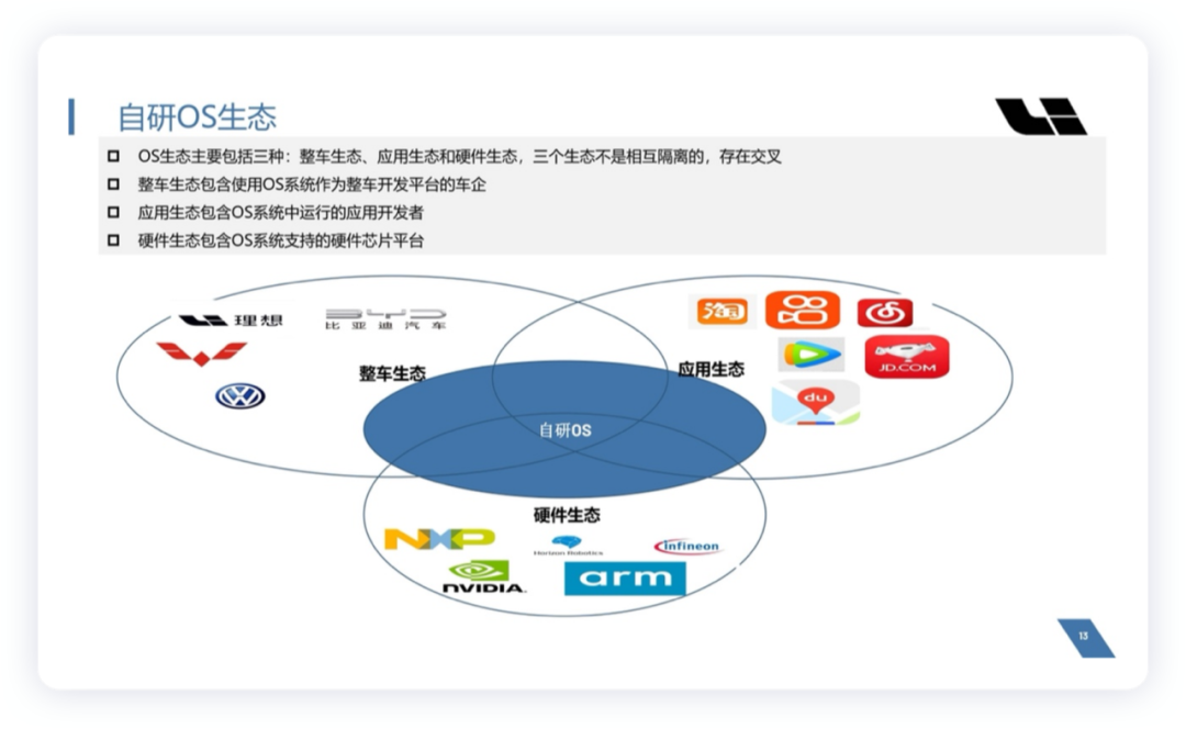 ▲Figure 10. Ideal application ecology