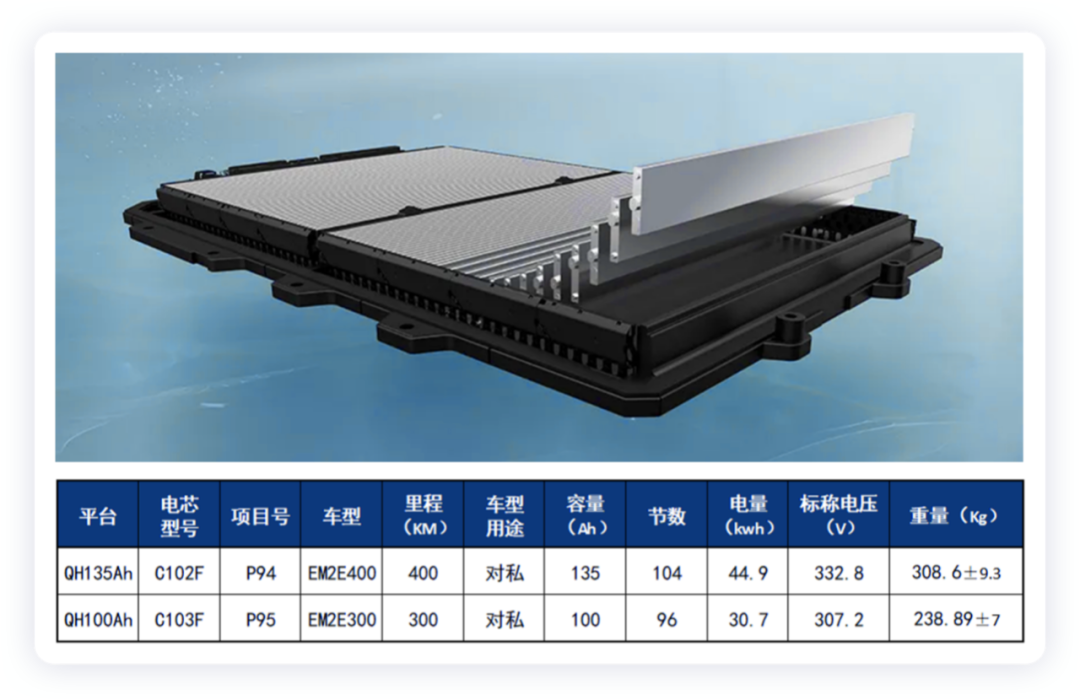 ▲Figure 1. Two different specifications of the Dolphin battery system