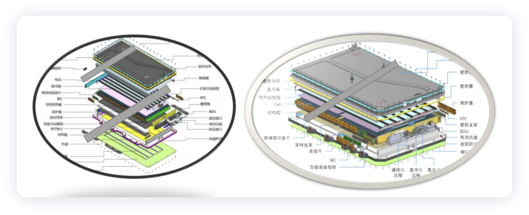 ▲Figure 3. Differences in two versions of battery design