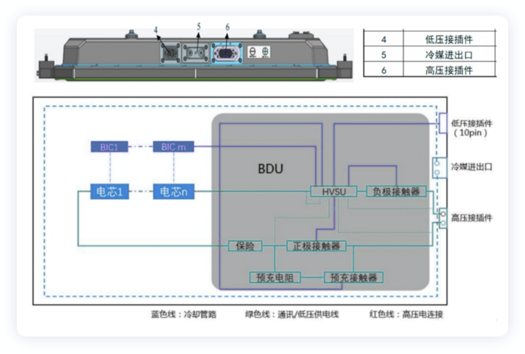 Figure 5. High voltage electrical components of Dolphin battery system.