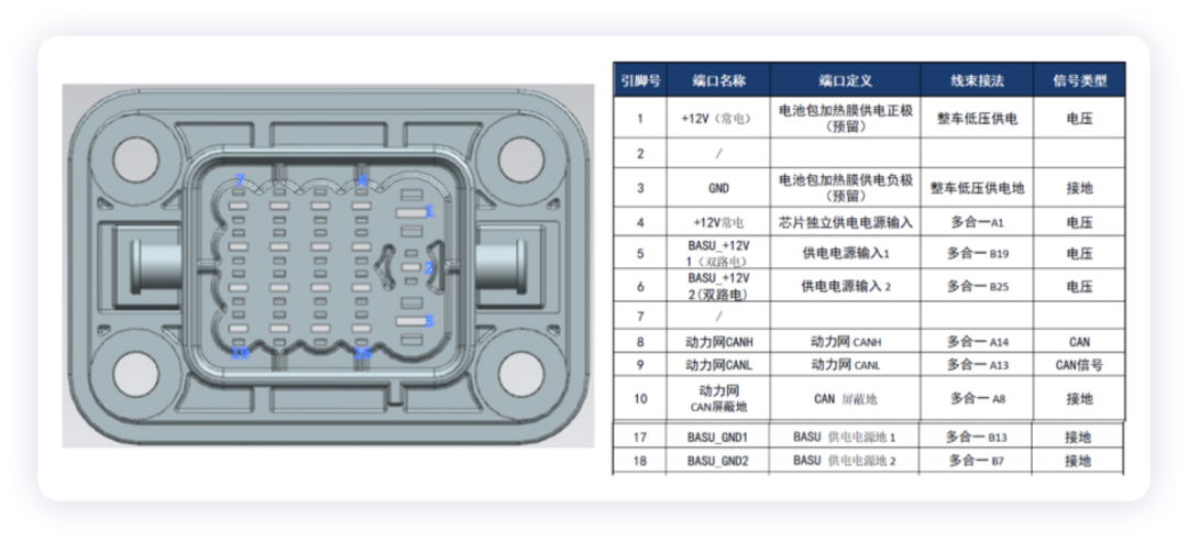 Figure 7. Situation of Dolphin battery system