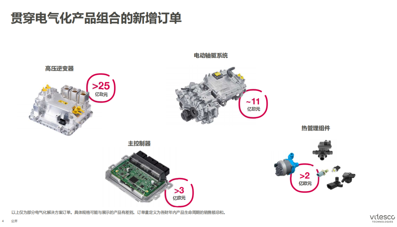 Source: Vitesco Technologies