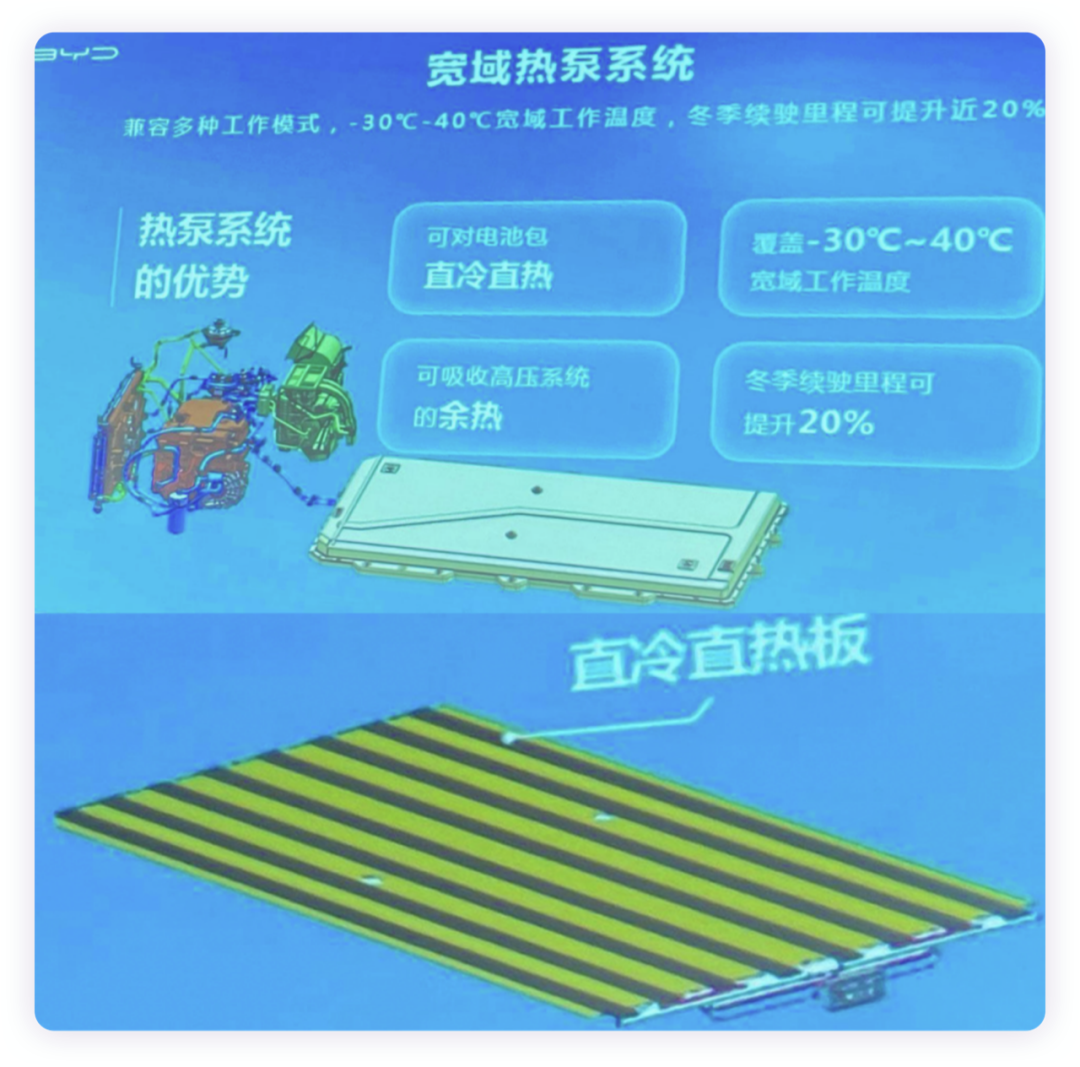 ▲Figure 1. Overview of BYD Dolphin thermal management system