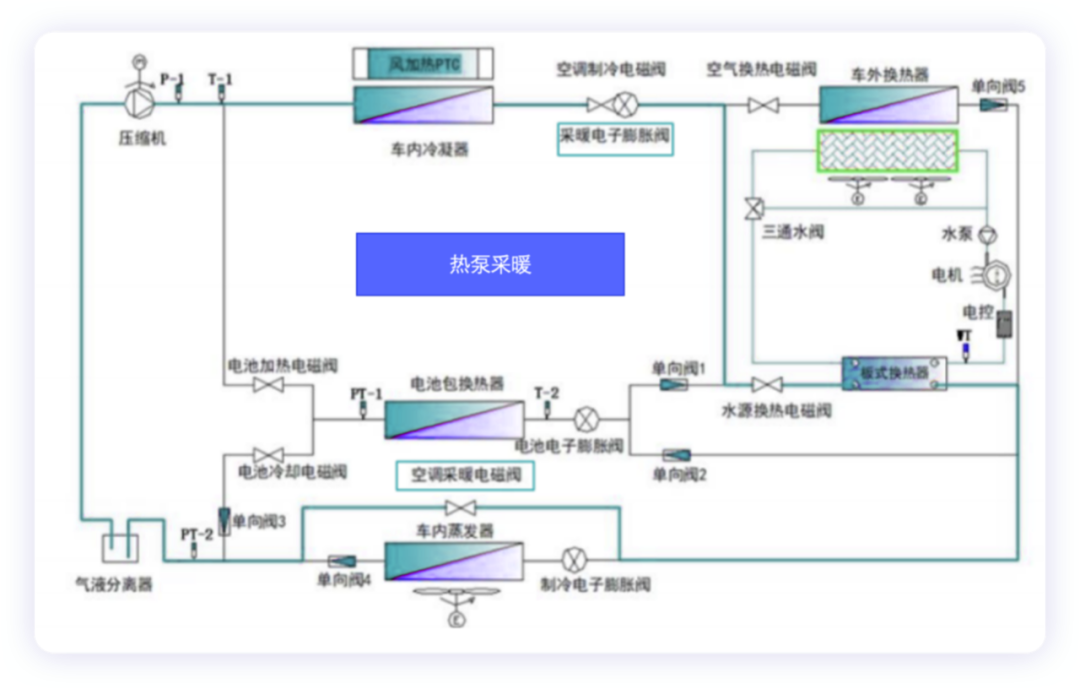 ▲Figure 4. Heat pump heating working principle