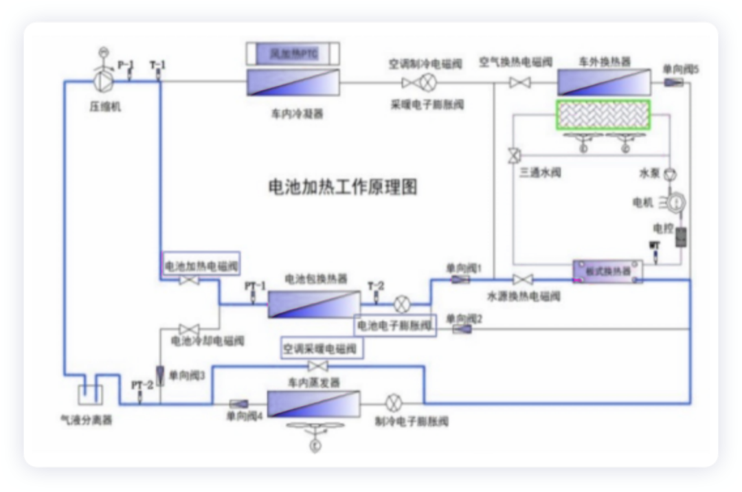 Diagram 5. Schematic diagram of battery heating principle