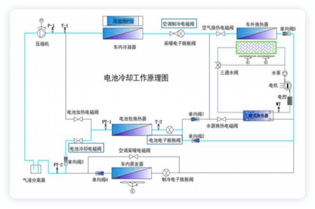 Diagram 7. Schematic diagram of battery cooling principle