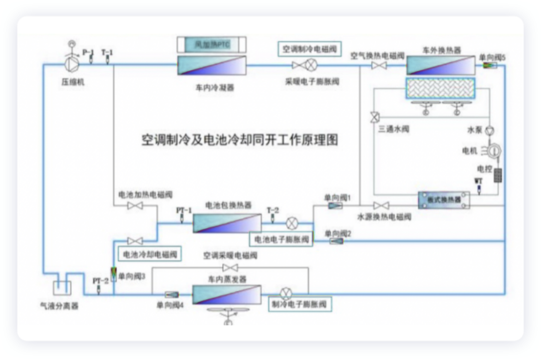 Diagram 8. Working principle of air conditioning refrigeration and battery cooling when they are both turned on