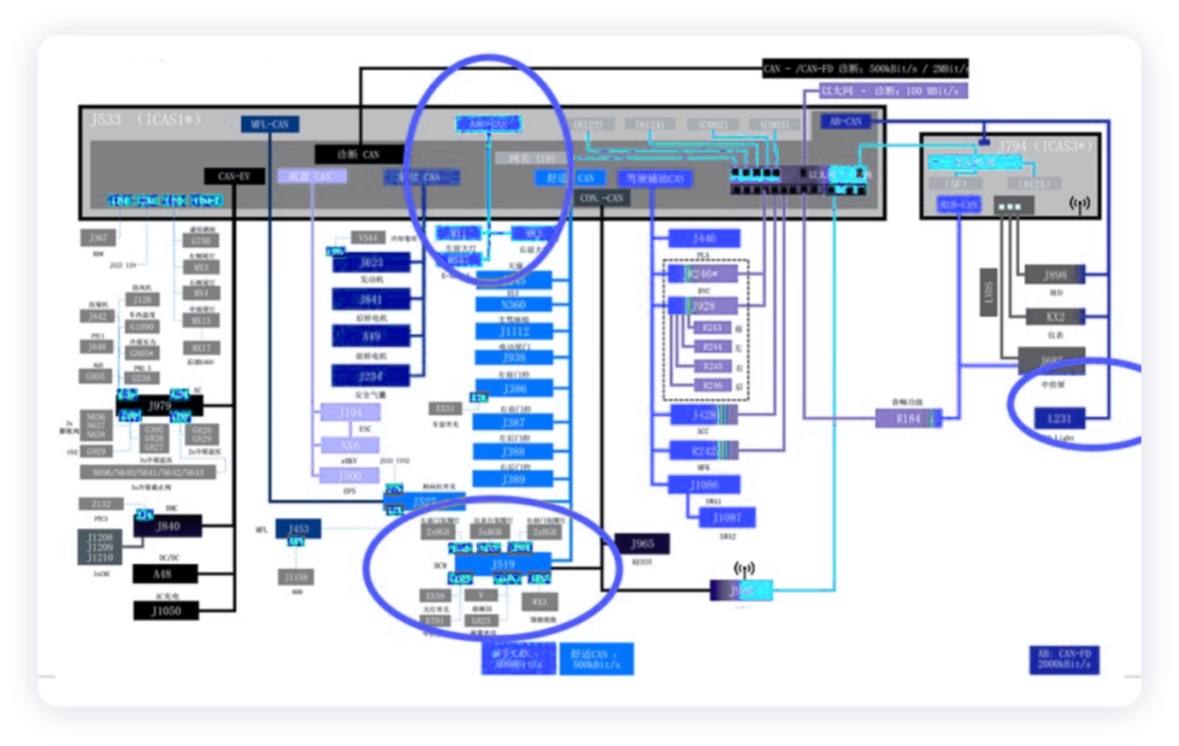 ▲Figure 2. Volkswagen's MEB platform communication related to lighting