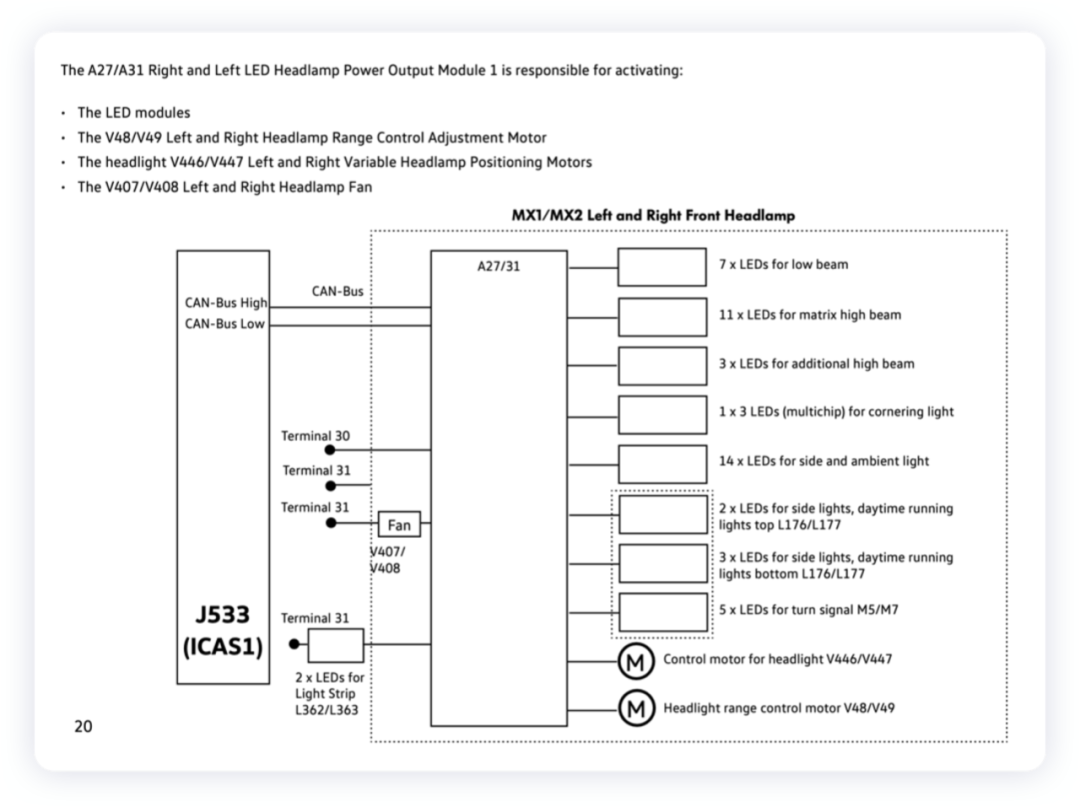 ▲Figure 4. Headlight controller